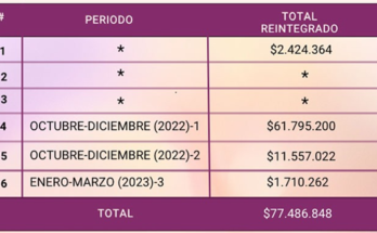 El error del Banco Mundo Mujer con sus clientes que le costó 0 millones El error del Banco Mundo Mujer con sus clientes que le costó 0 millones