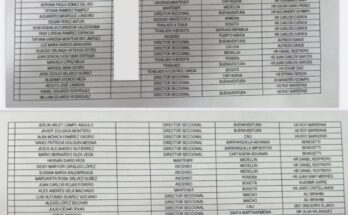 Los 9 representantes, encargados de tramitar la Reforma Tributaria, que pidieron puestos en la Dian Los 9 representantes, encargados de tramitar la Reforma Tributaria, que pidieron puestos en la Dian