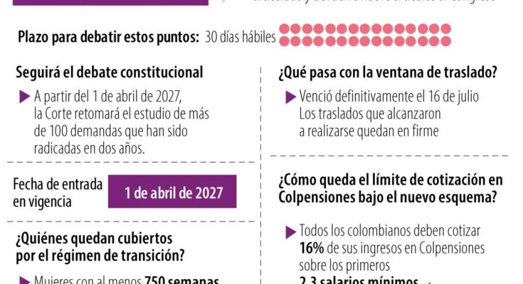El ABC de lo que debe saber sobre la entrada en vigencia de la reforma pensional en 2027 El ABC de lo que debe saber sobre la entrada en vigencia de la reforma pensional en 2027