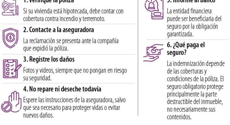 ¿Qué hacer si un terremoto daña una vivienda que todavía está pagando al banco? ¿Qué hacer si un terremoto daña una vivienda que todavía está pagando al banco?